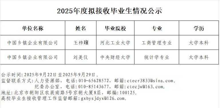 2025年度拟接收毕业生情况公示.jpg