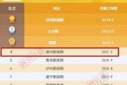 漳州新闻爆料入口网站,实时掌握漳州最新动态